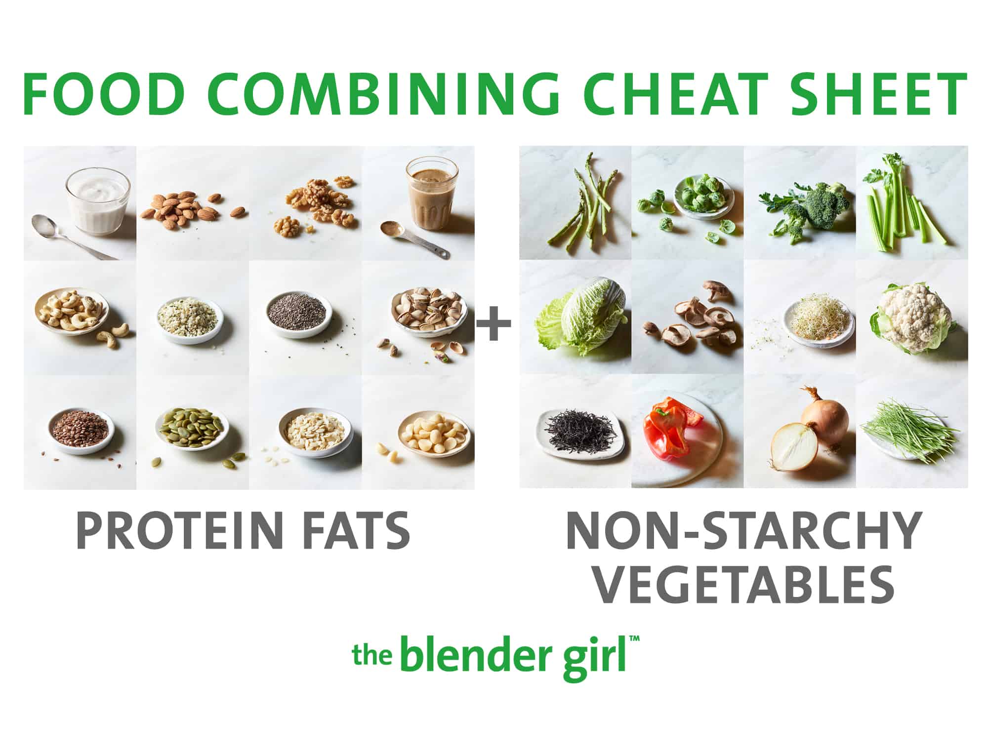 Vegan Food Combining Chart Pdf Andi Healthy