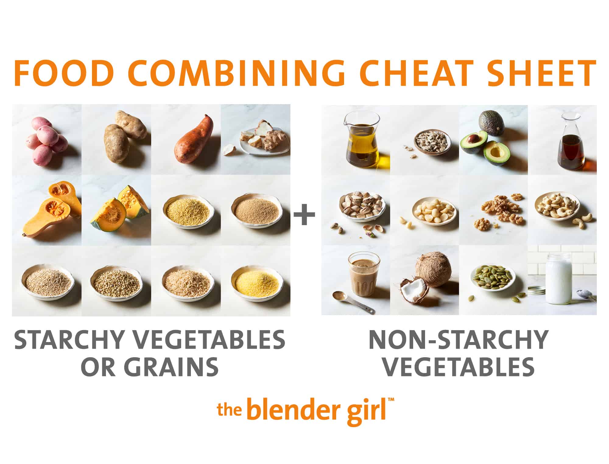 Acid Alkaline Food Combining Chart A Visual Reference Of Charts Chart Master